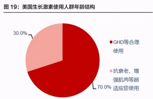 長春高新 生長激素 輔助生殖 肺癌 腫瘤等核心領域的引領者