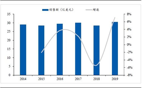 長春高新 生長激素霸主,值得你細(xì)品