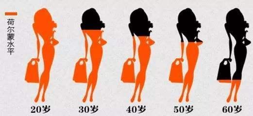 "荷爾蒙"旺盛的女人,都有哪些特征?怎樣激發女性荷爾蒙?