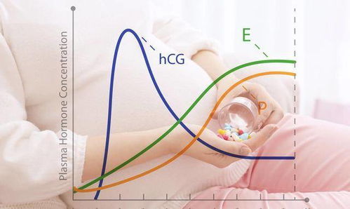 女性缺乏雌激素的4種表現 占1個就需及時補充生殖激素